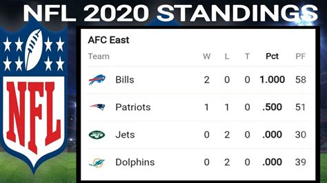 new nfc east standings|nfc east standings today.